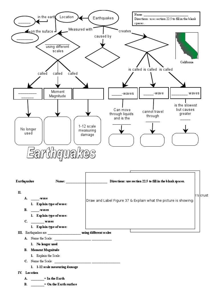 Earthquakes Concept Student Worksheet With Blanks | Earthquakes | Geology