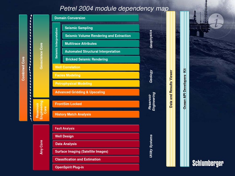 Petrel 2004 Module Dependency Overview | PDF | Computers