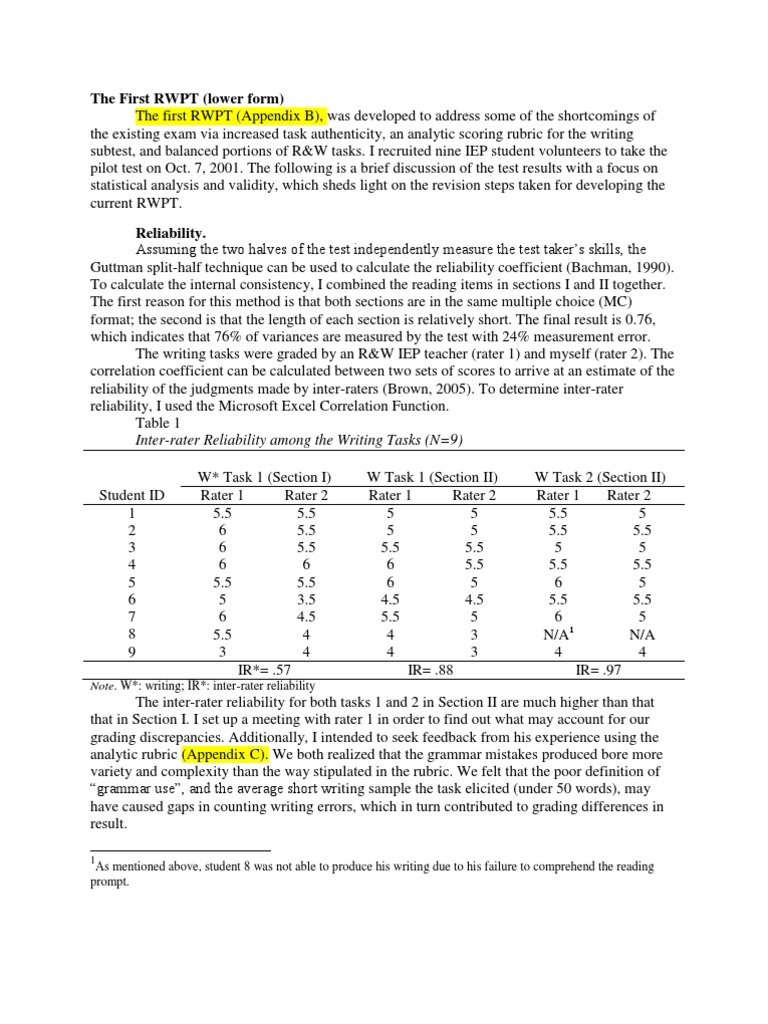 The First RWPT (Lower Form) : Inter-Rater Reliability Among The Writing ...