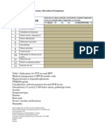 NR CRT Simptom: Scorul PAS (Parathyroidectomy Alleviation of Symptoms)