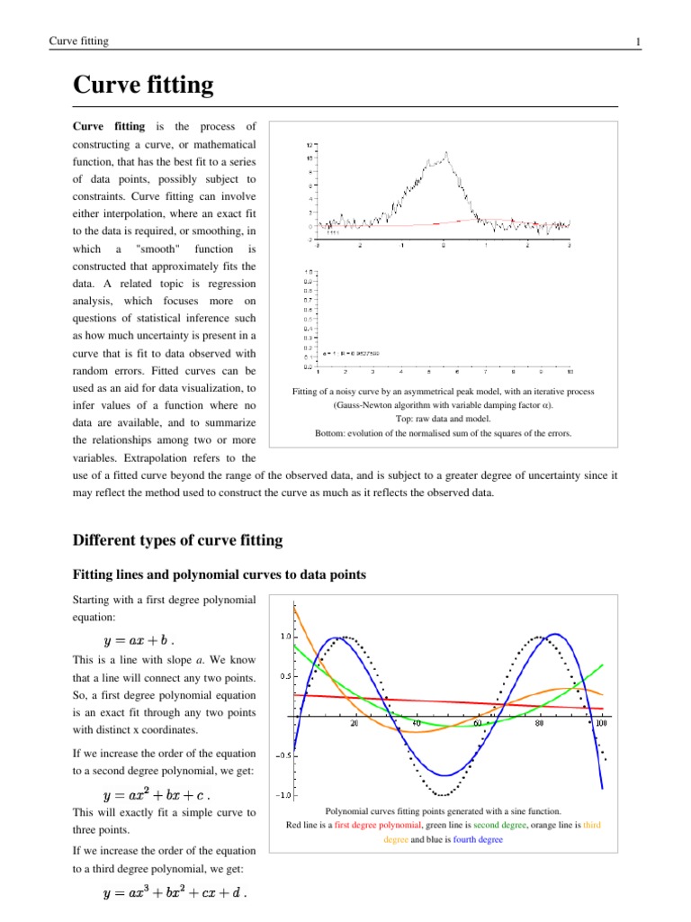 Curve Fitting | Numerical Analysis | Mathematical Analysis