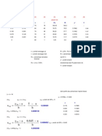 Perhitungan analisis probit manual