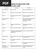 Comparing the Prokaryotic Cells and Eukaryotic Cells