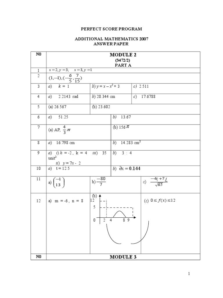 Perfect Score Program Additional Mathematics 2007 Answer Paper N0 (3472 ...