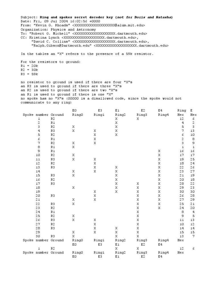 Rngspoke Redacted | PDF