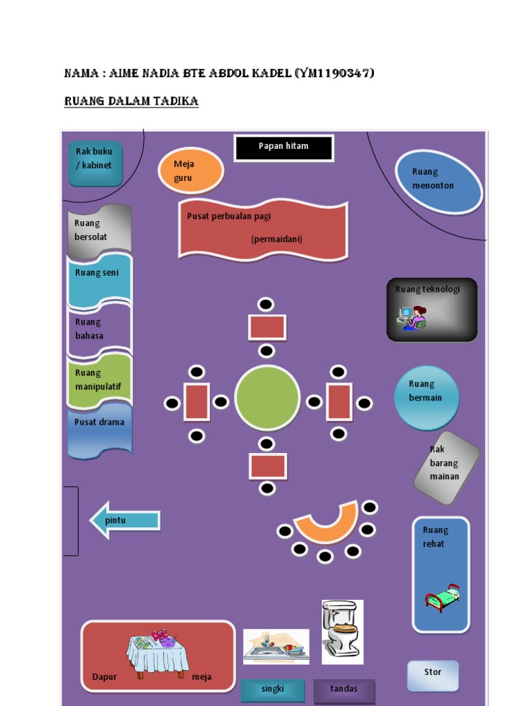 Plan Lantai Tadika