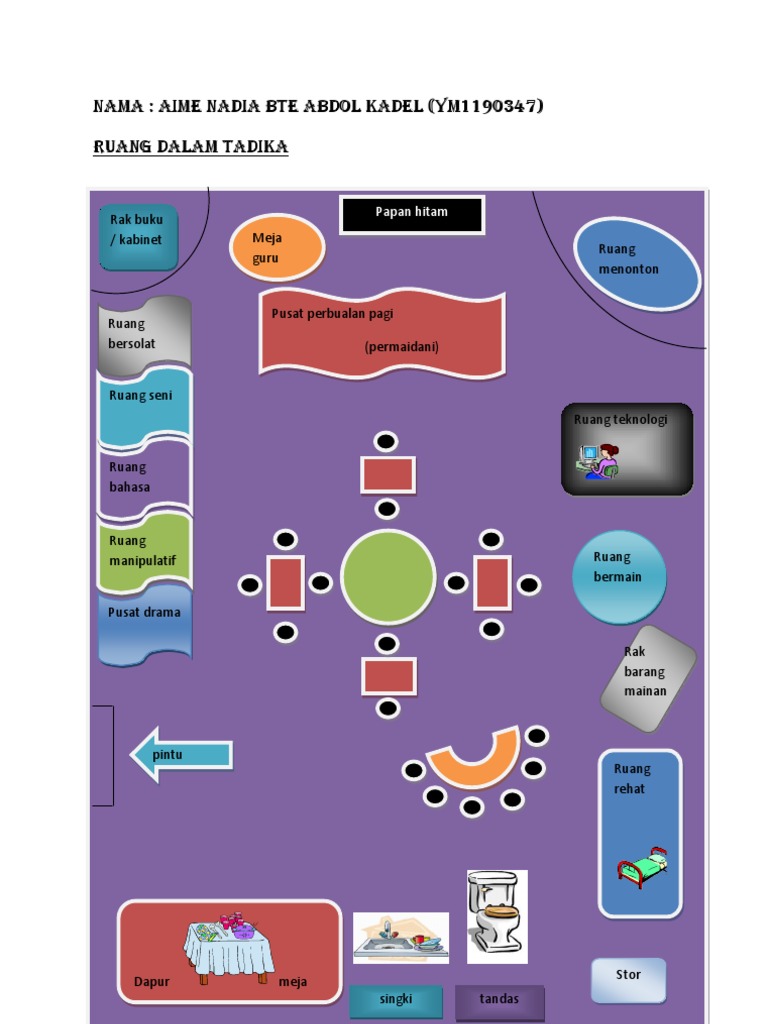 Plan Lantai Tadika Plan Lantai Tadika