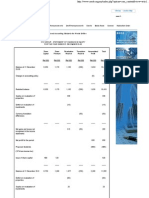 MASB 1 - Presentation of Fi13