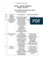 Differentation Between Islamic and Conventional Bank (Perbedaan Bank Syahriah Dan Bank Konvensional)