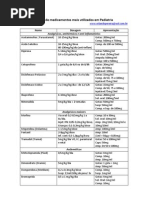 Doses de Medicamentos Mais Utilizados Em Pediatria
