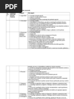 Domenii de Interventie Ale Fondurilor Structurale