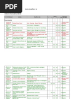 Grundvig 2 Proiecte Noi