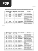 Lista de Proiecte Aprobate ANPH PIN 4