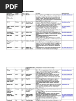 Program de Granturi Mici Banca Mondiala