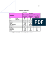 Lampiran 8: Statistics Variables