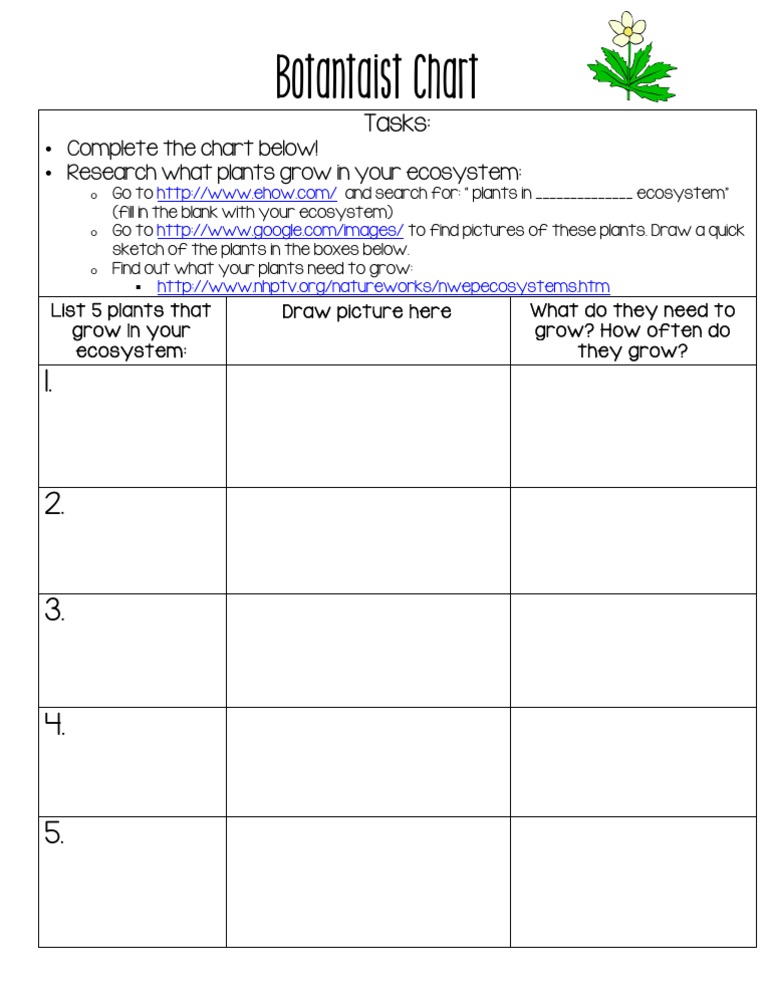Botantaist Chart 2 | PDF | Home & Garden