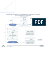 Diagrama Salvaguardas1