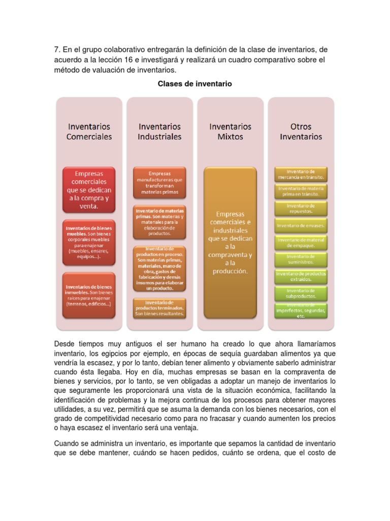 Clases de Inventario Inventario Contabilidad