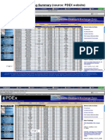 PDEX Table.pdf