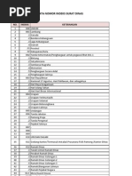 Klasifikasi Kode Surat Dinas Lengkap