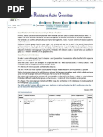 2024 Hrac Global Herbicide Moa Classification Poster | PDF ...
