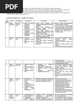 Download Silabus Mentoring Poltekes by Sylvia Nur Kartika SN137231837 doc pdf