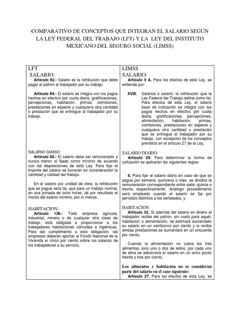 Comparativo de Conceptos Que Integran El Salario Según La Ley Federal Del  Trabajo | PDF | Salario | Pensión