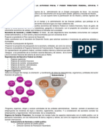 Clasificación Del Órgano de La Actividad Fiscal y Poder Tributario Federal