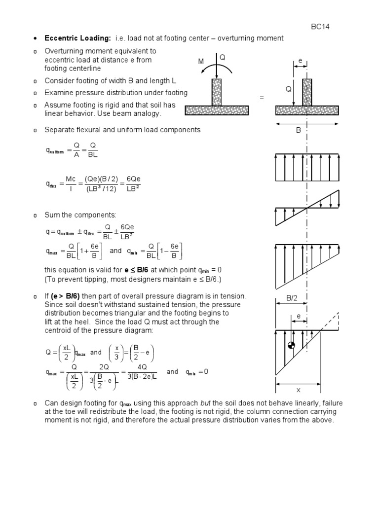 19_Bearing Capacity Eccentric Loading Mechanical Engineering