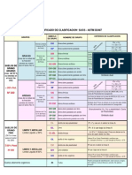 Tabla SUCS Actual