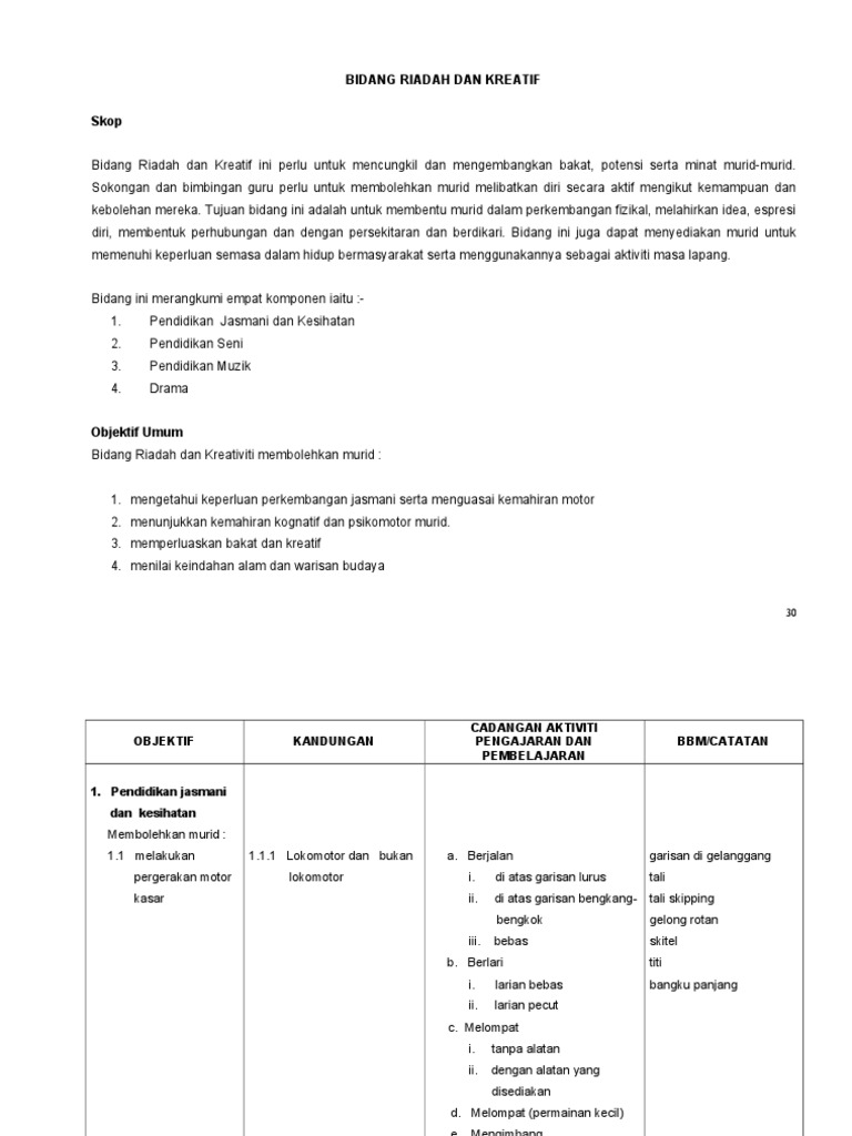 Hsp Riadah Pdf