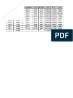 Komponen Fraksi Mol (Xi) Berat Mol (Mi) TC (R) PC (Psia) Xi - Mi Xi - Tci Xi - Pci