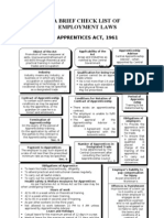 Employment Laws in India