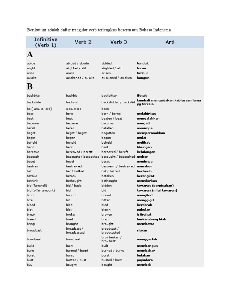 17++ Irregular verb adalah ideas in 2021 