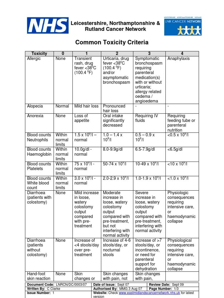Common Toxicity Criteria 3.0 – Common Terminology Criteria for Adverse ...