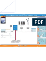 Multi With Grid Connected Converter For Solar and or Wind Turbine