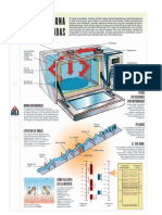 Cómo Funciona El Horno Microondas
