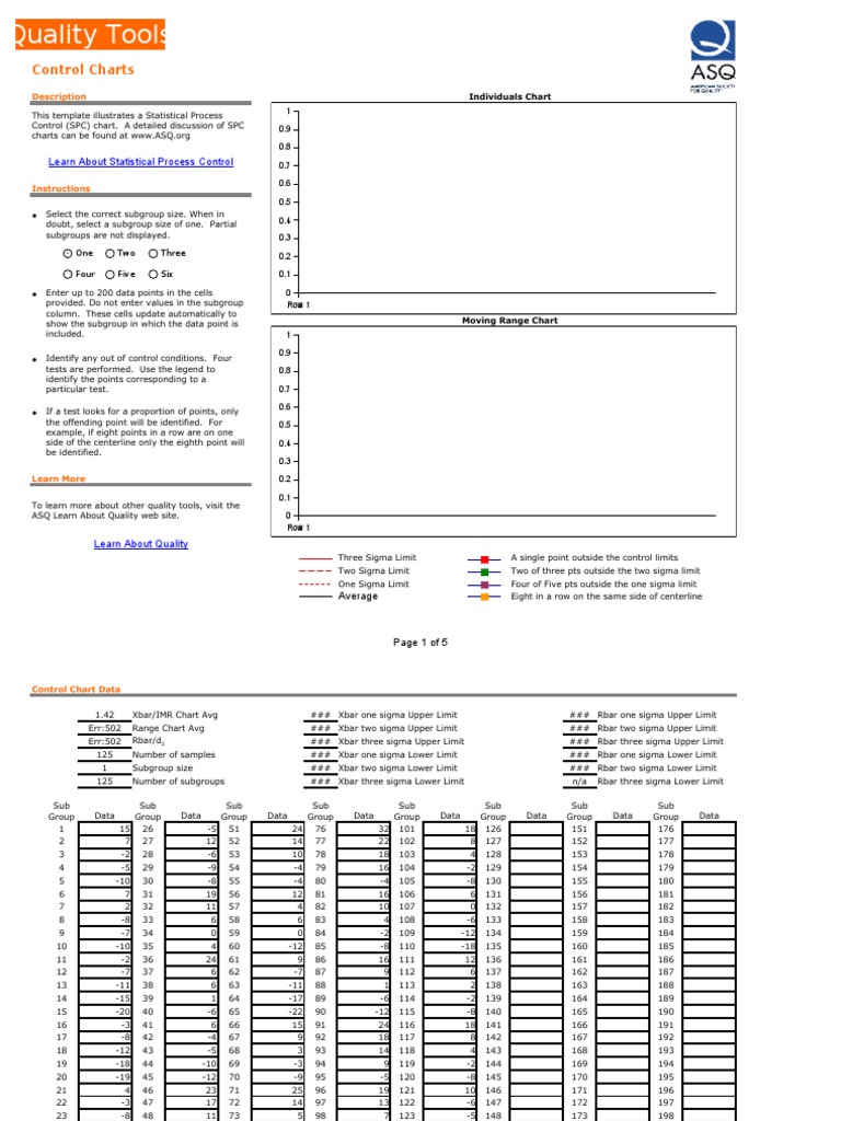 Asq Control Chart | Question | Integrity