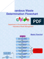 Hazardous Waste Flowchart