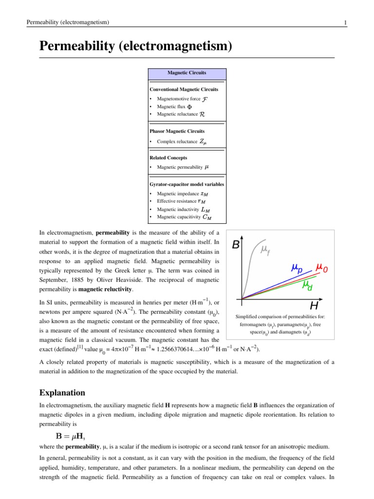 Magnetic Permeability Overview | PDF | Magnetic Field | Condensed Matter