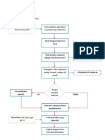 Flow Diagram Mohr