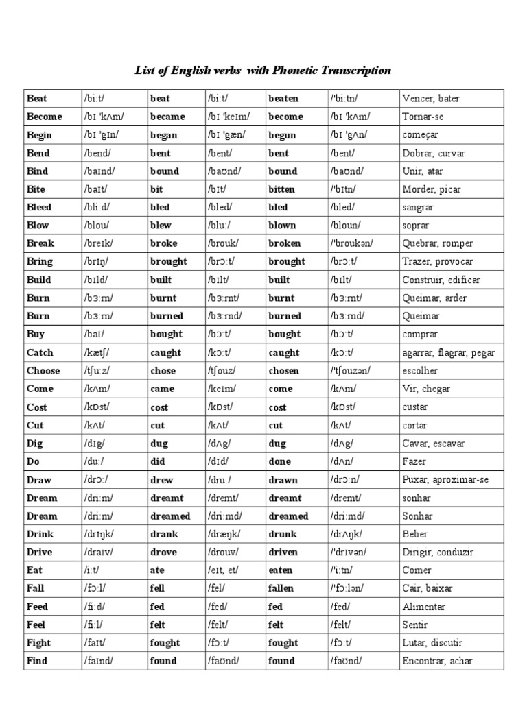 list-irregular-verbs