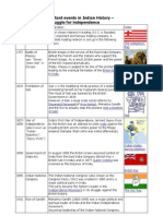 timeline_india1.pdf