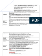 Bibliografía PIR PDF