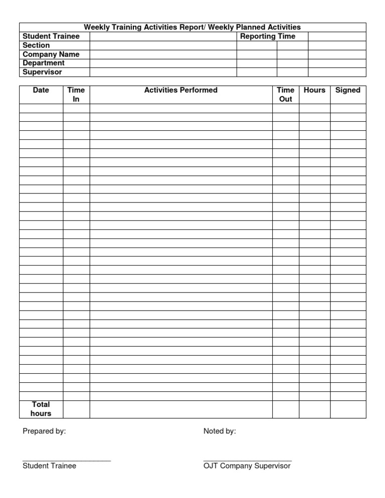 Weekly Training Activities Report | PDF