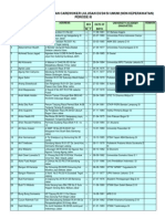 Daftar Peserta Pelatihan Carewoker Lulusan D3/D4/Si Umum (Non Keperawatan) Periode Iii