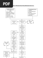 Download Pathophysiology of Rheumatic Heart Disease by XtiaR SN137320354 doc pdf