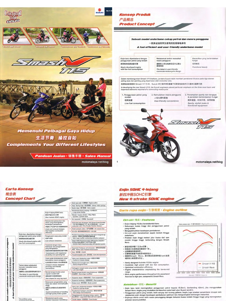 Suzuki Smash 115 Manual