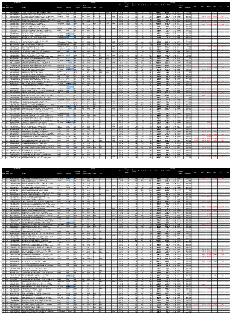 Untitled Credit Rating Standard & Poor's