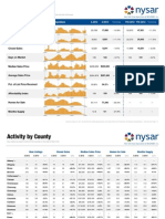 Activity Overview: Key Metrics Historical Sparkbars 3-2012 3-2013 YTD 2012 YTD 2013